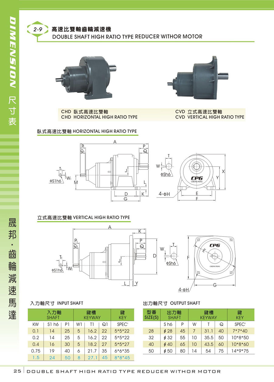 減速機